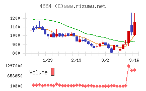 ＲＳＣ