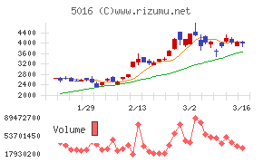 ＪＸ金属