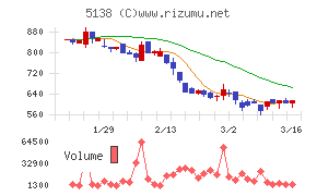 Ｒｅｂａｓｅ