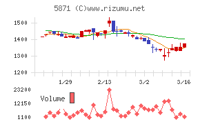 ＳＯＬＩＺＥ　Ｈｏｌｄｉｎｇｓ