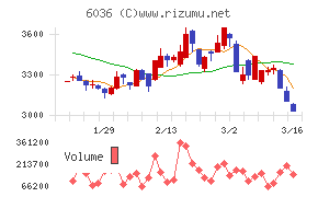 ＫｅｅＰｅｒ技研