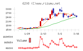 石川製作所チャート