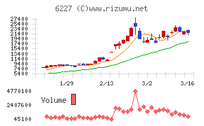 AIメカテックチャート
