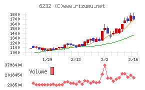 ＡＣＳＬ