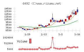 岡野バルブ製造チャート