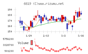 ダブル・スコープ