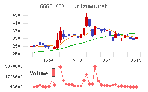 太洋テクノレックス