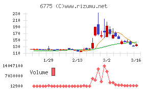 TBグループチャート