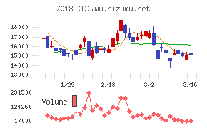 内海造船
