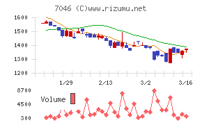 ＴＤＳＥ
