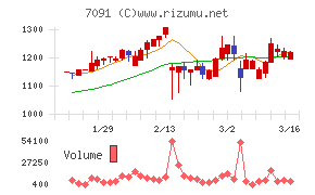 リビングプラットフォーム