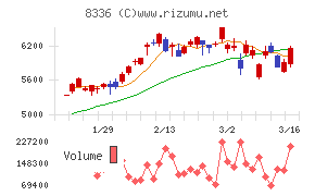 武蔵野銀行
