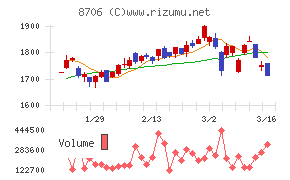 極東証券