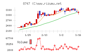 豊トラスティ証券