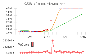 INFORICHチャート