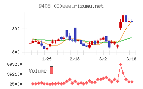 朝日放送グループホールディングス