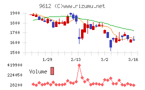 ラックランド