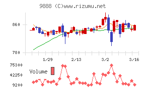 ＵＥＸ