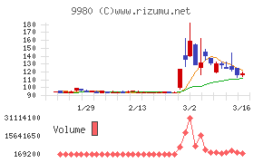 MRKホールディングスチャート