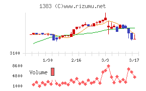 ベルグアース