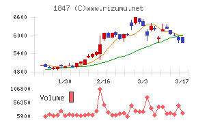 イチケン
