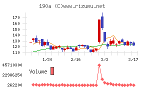 Ｃｈｏｒｄｉａ　Ｔｈｅｒａｐｅｕｔｉｃｓ