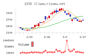 日本リーテック