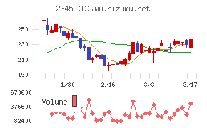 ＨＯＤＬ１