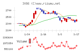 Ｊ．フロント　リテイリング