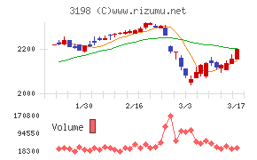 ＳＦＰホールディングス