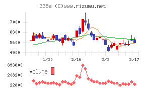 ＺｅｎｍｕＴｅｃｈ
