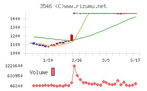 アレンザホールディングス