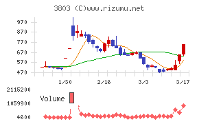 イメージ情報開発