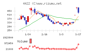 ＶＡＬＵＥＮＥＸ