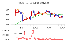 有機合成薬品工業