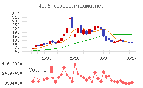 窪田製薬ホールディングス
