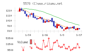 ＡＲアドバンストテクノロジ