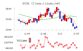 ＫｅｅＰｅｒ技研