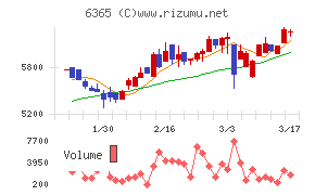 電業社機械製作所
