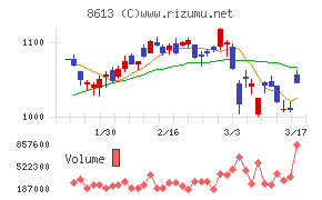 丸三証券