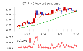 豊トラスティ証券