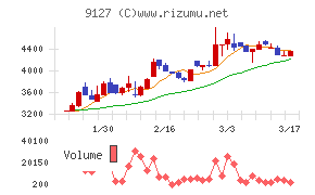 玉井商船
