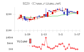 エフビー介護サービス