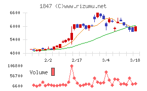 イチケン