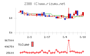 ウェッジホールディングス