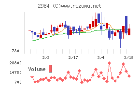 ヤマイチエステート
