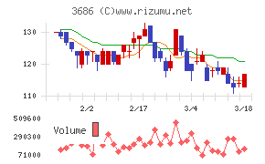 ディー・エル・イー
