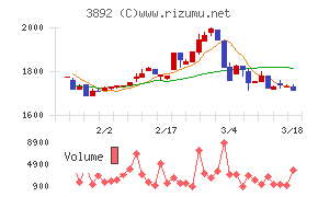 岡山製紙