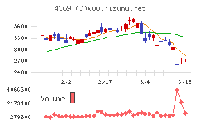トリケミカル研究所