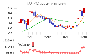 ＶＡＬＵＥＮＥＸ
